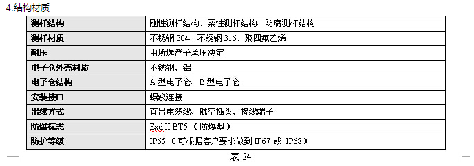  磁致伸縮液位傳感器 