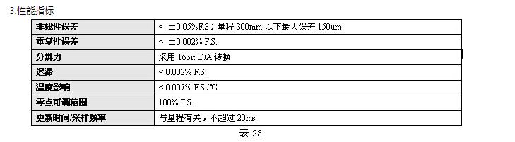  磁致伸縮液位傳感器 