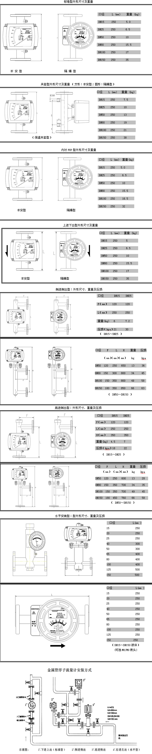 智能型金屬管浮子流量計