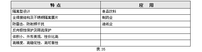 KH191衛(wèi)生型壓力變送器