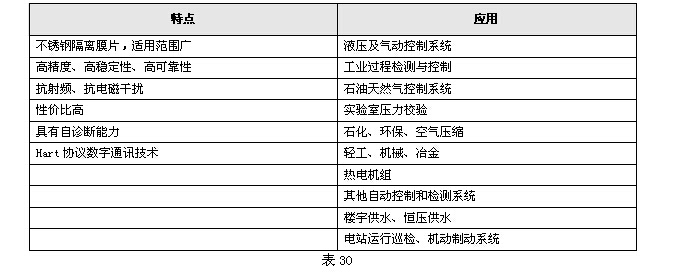 KH2000智能系列壓力變送器