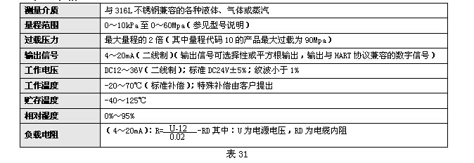 KH2000智能系列壓力變送器