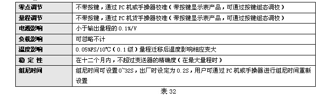 KH2000智能系列壓力變送器