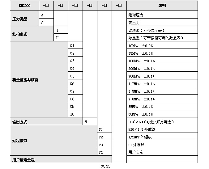 KH2000智能系列壓力變送器