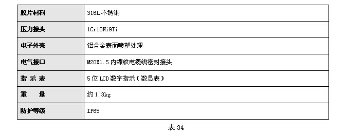 KH2000智能系列壓力變送器