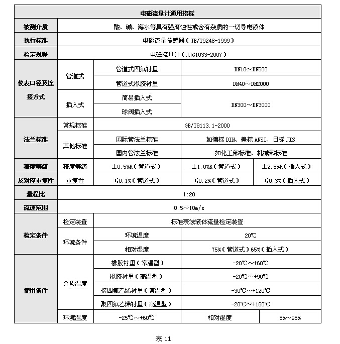 電磁流量計