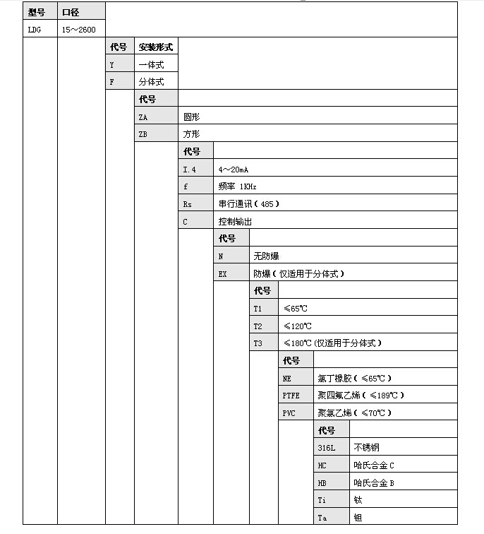 電磁流量計