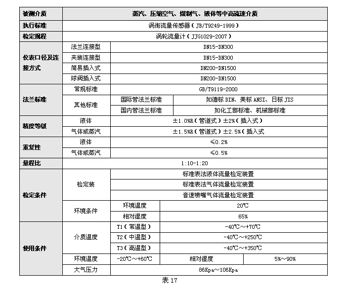 渦街流量計(jì)