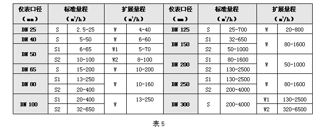  氣體渦輪流量計(jì) 