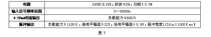  氣體渦輪流量計(jì) 