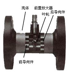 液體渦輪流量計