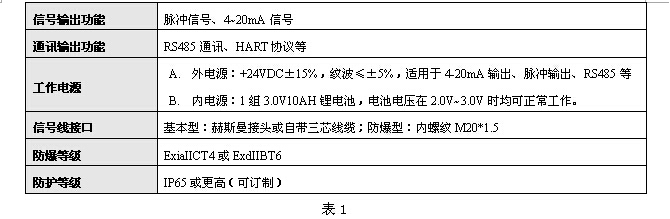 液體渦輪流量計