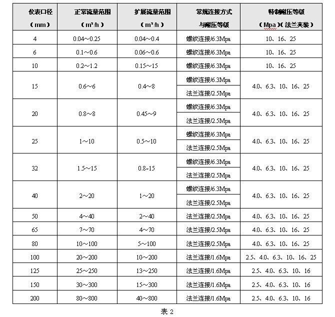 液體渦輪流量計