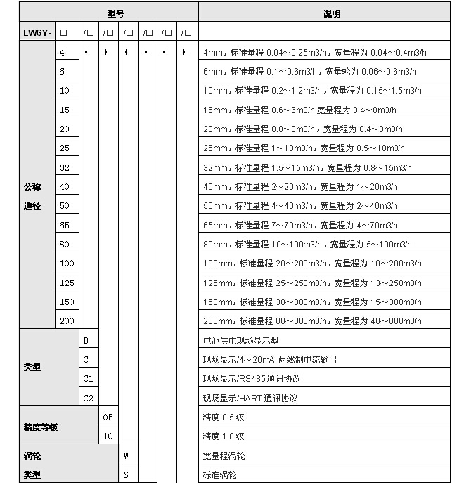 液體渦輪流量計