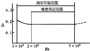 蒸汽流量計