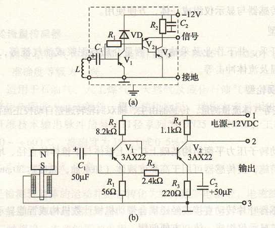 渦輪流量計