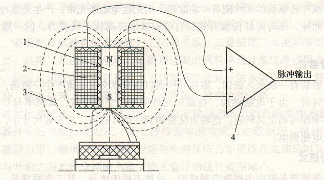 渦輪流量計(jì)